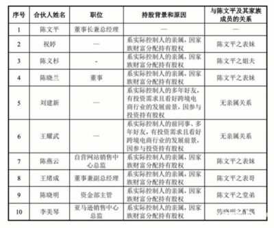 "亞馬遜爆款制造機"賽維時代創業板遞交注冊,凈利去年下滑