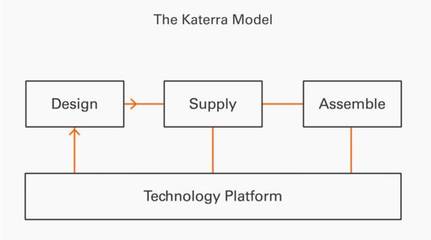 軟銀集團8.65億美元投資美國裝配式建筑公司