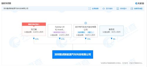 阿爾特投資成立新能源汽車科技公司,經(jīng)營范圍含換電設(shè)施銷售