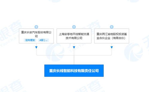 長安汽車投資新設(shè)智能科技公司,注冊資本2.55億元