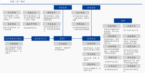券商主升浪開啟：國產半導體家族再添大將，市場主線已曝光，合伙企業注冊迎機遇